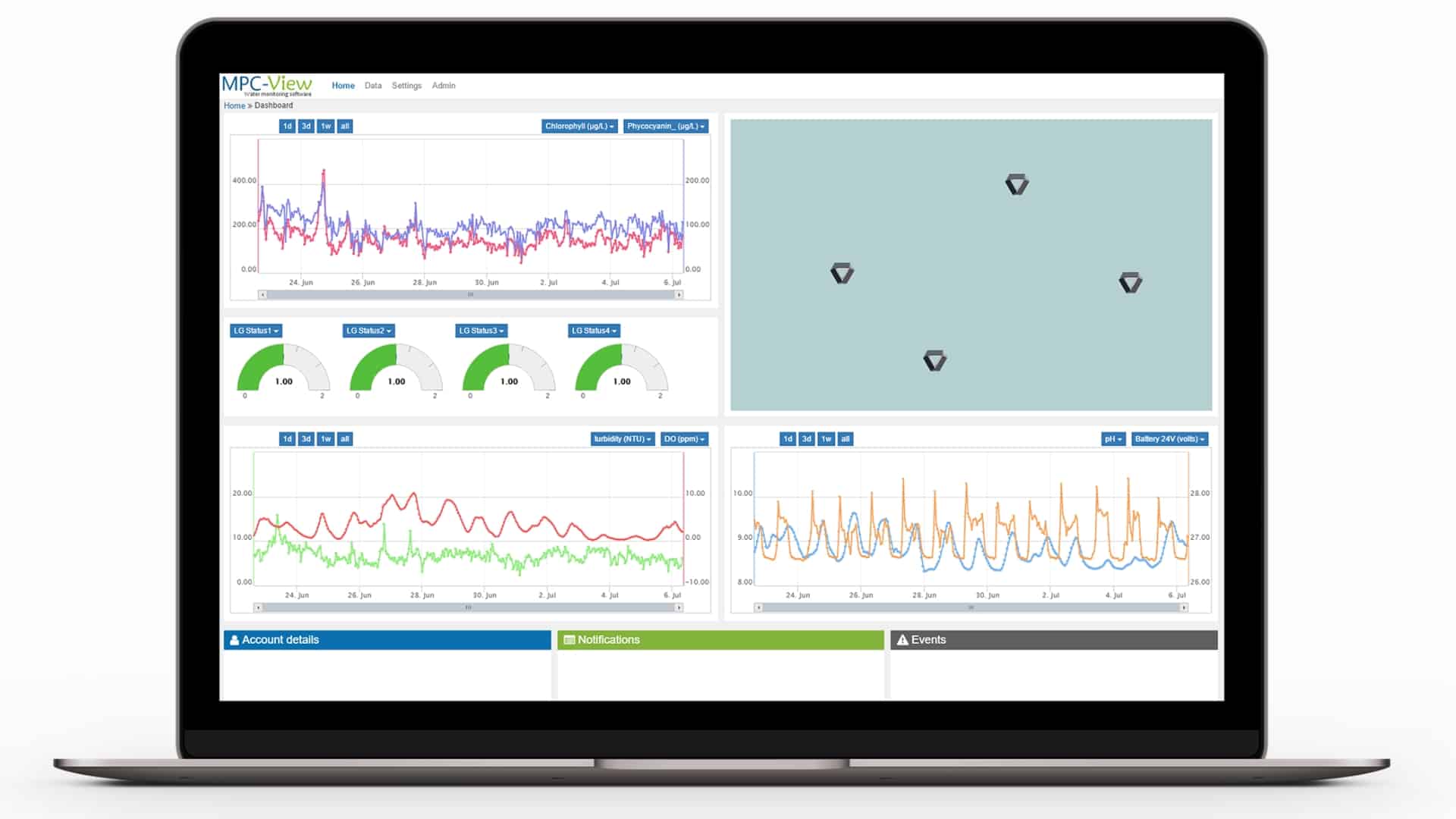 MPC-view by LG Sonic that provides live data on water parameters to the customers.