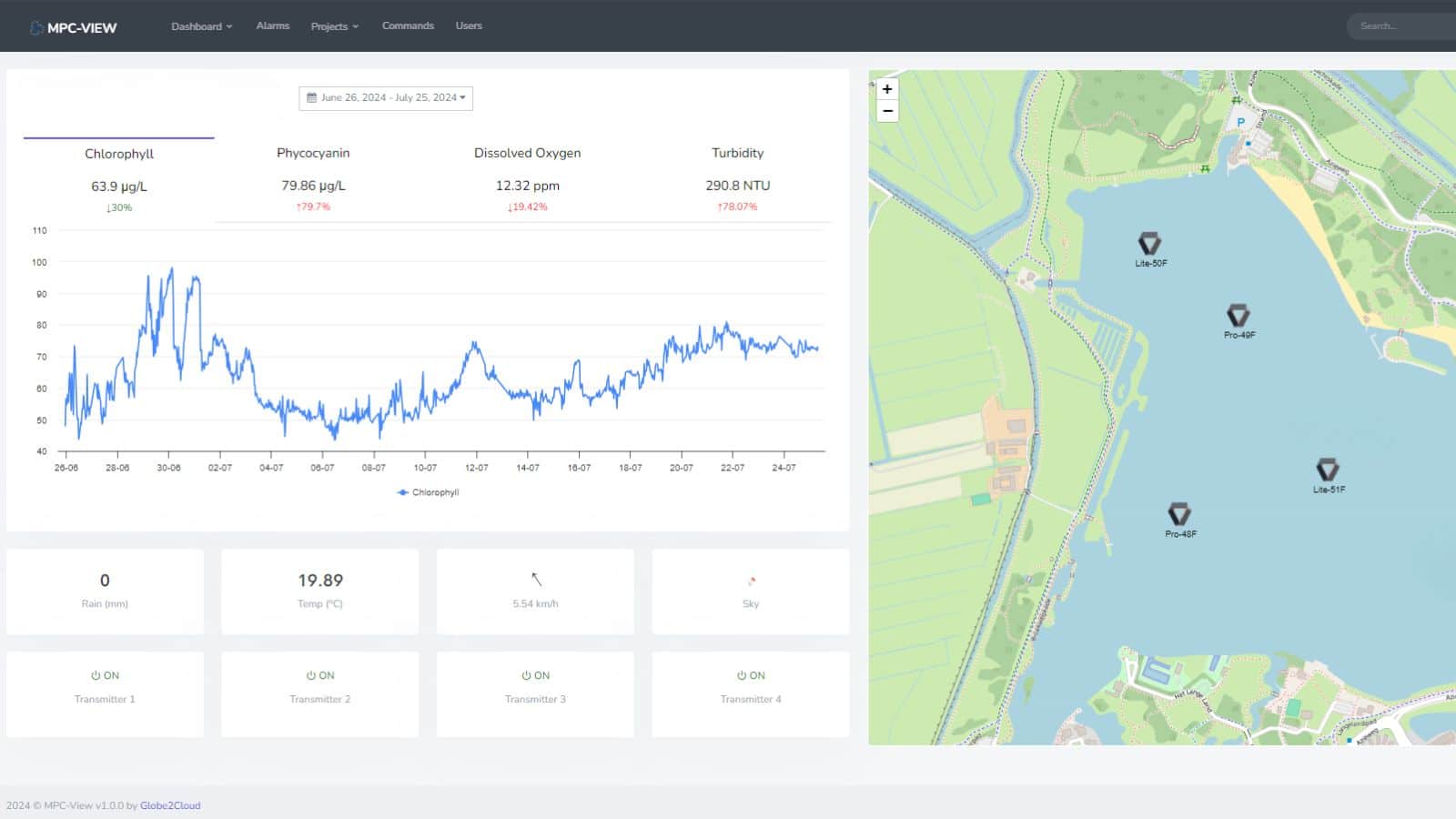 Water quality monitoring software MPC View